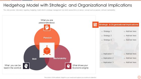 Strategic Business Plan Effective Tools And Templates Set 2 Hedgehog Model With Strategic And Organizational Implications Rules PDF