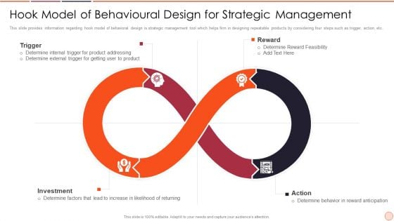 Strategic Business Plan Effective Tools And Templates Set 2 Hook Model Of Behavioural Design For Strategic Management Download PDF