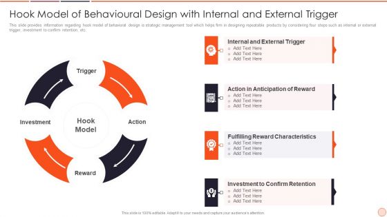 Strategic Business Plan Effective Tools And Templates Set 2 Hook Model Of Behavioural Design With Internal And External Trigger Elements PDF