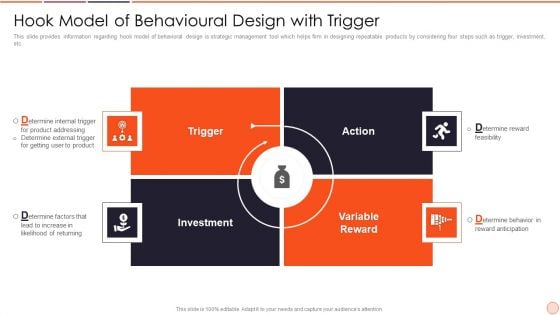 Strategic Business Plan Effective Tools And Templates Set 2 Hook Model Of Behavioural Design With Trigger Topics PDF Strategic Business Plan Effective Tools And Templates Set 2 Hook Model Of Behavioural Design With Trigger Topics PDF