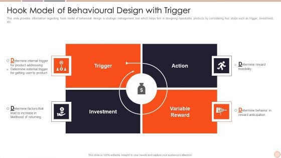 Strategic Business Plan Effective Tools And Templates Set 2 Hook Model Of Behavioural Design With Trigger Topics PDF