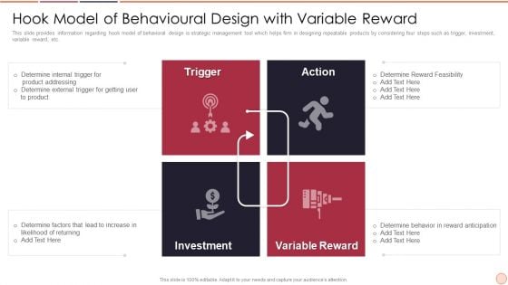 Strategic Business Plan Effective Tools And Templates Set 2 Hook Model Of Behavioural Design With Variable Reward Graphics PDF