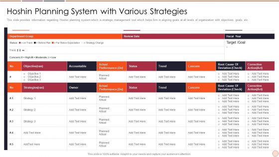 Strategic Business Plan Effective Tools And Templates Set 2 Hoshin Planning System With Various Strategies Inspiration PDF