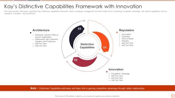 Strategic Business Plan Effective Tools And Templates Set 2 Kays Distinctive Capabilities Framework With Innovation Guidelines PDF