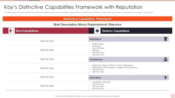 Strategic Business Plan Effective Tools And Templates Set 2 Kays Distinctive Capabilities Framework With Reputation Elements PDF