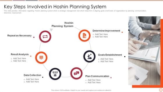 Strategic Business Plan Effective Tools And Templates Set 2 Key Steps Involved In Hoshin Planning System Rules PDF