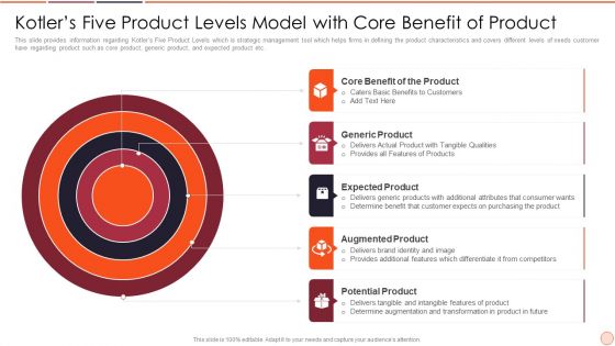 Strategic Business Plan Effective Tools And Templates Set 2 Kotlers Five Product Levels Model With Core Benefit Of Product Icons PDF