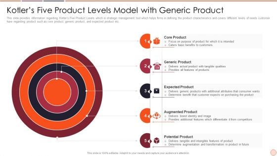 Strategic Business Plan Effective Tools And Templates Set 2 Kotlers Five Product Levels Model With Generic Product Introduction PDF