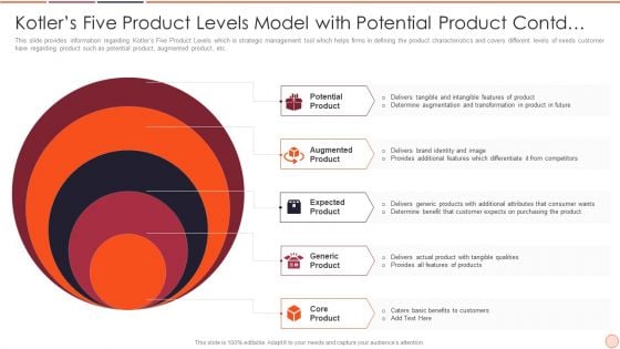 Strategic Business Plan Effective Tools And Templates Set 2 Kotlers Five Product Levels Model With Potential Product Contd Diagrams PDF