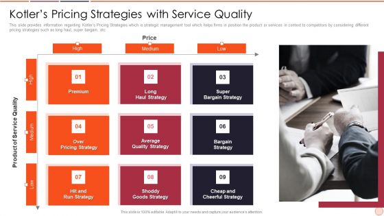 Strategic Business Plan Effective Tools And Templates Set 2 Kotlers Pricing Strategies With Service Quality Themes PDF