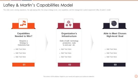 Strategic Business Plan Effective Tools And Templates Set 2 Lafley And Martins Capabilities Model Diagrams PDF