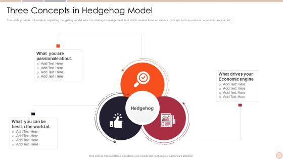 Strategic Business Plan Effective Tools And Templates Set 2 Three Concepts In Hedgehog Model Topics PDF