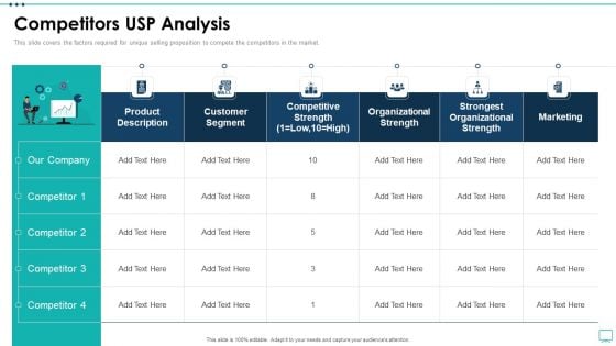 Strategic Business Plan Effective Tools Competitors USP Analysis Template PDF