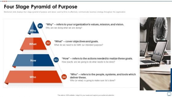 Strategic Business Plan Effective Tools Four Stage Pyramid Of Purpose Clipart PDF