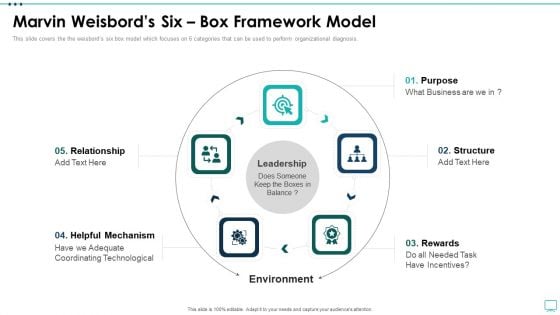 Strategic Business Plan Effective Tools Marvin Weisbords Six Box Framework Model Ppt Gallery Guidelines PDF