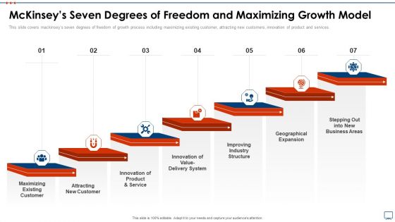 Strategic Business Plan Effective Tools Mckinseys Seven Degrees Of Freedom Introduction PDF