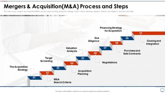 Strategic Business Plan Effective Tools Mergers And Acquisition M And A Process And Steps Icons PDF