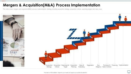 Strategic Business Plan Effective Tools Mergers And Acquisition M And A Process Implementation Sample PDF