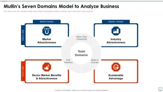 Strategic Business Plan Effective Tools Mullins Seven Domains Model To Analyze Business Sample PDF