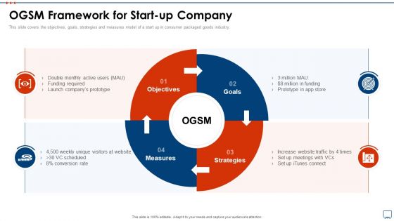 Strategic Business Plan Effective Tools Ogsm Framework For Start Up Company Ideas PDF