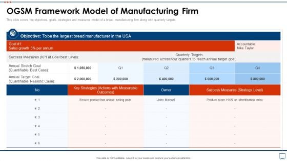 Strategic Business Plan Effective Tools Ogsm Framework Model Of Manufacturing Firm Pictures PDF