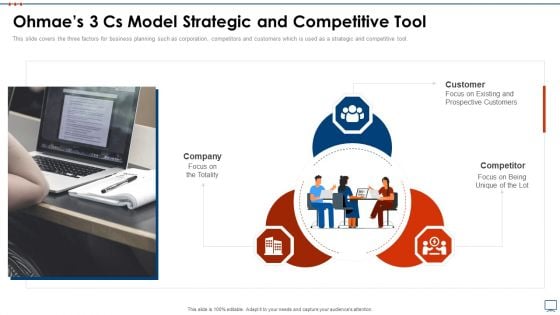 Strategic Business Plan Effective Tools Ohmaes 3 CS Model Strategic And Competitive Tool Portrait PDF