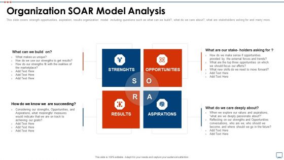 Strategic Business Plan Effective Tools Organization Soar Model Analysis Background PDF