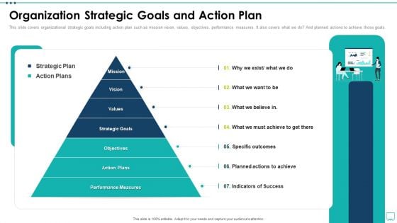 Strategic Business Plan Effective Tools Organization Strategic Goals And Action Plan Portrait PDF Strategic Business Plan Effective Tools Organization Strategic Goals And Action Plan Portrait PDF