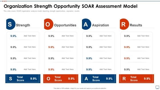 Strategic Business Plan Effective Tools Organization Strength Opportunity Soar Assessment Pictures PDF