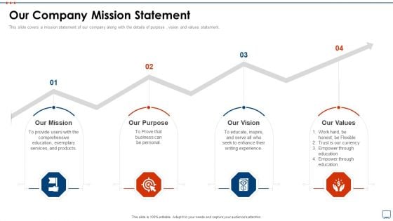 Strategic Business Plan Effective Tools Our Company Mission Statement Rules PDF