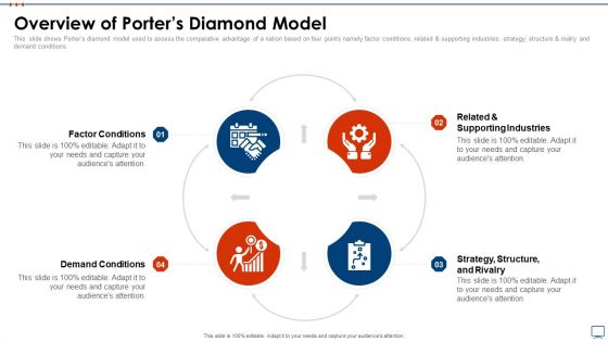 Strategic Business Plan Effective Tools Overview Of Porters Diamond Model Brochure PDF