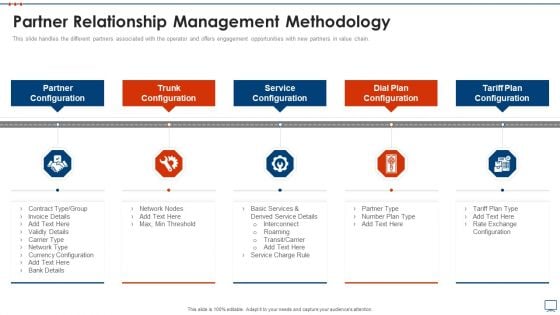 Strategic Business Plan Effective Tools Partner Relationship Management Methodology Formats PDF Strategic Business Plan Effective Tools Partner Relationship Management Methodology Formats PDF