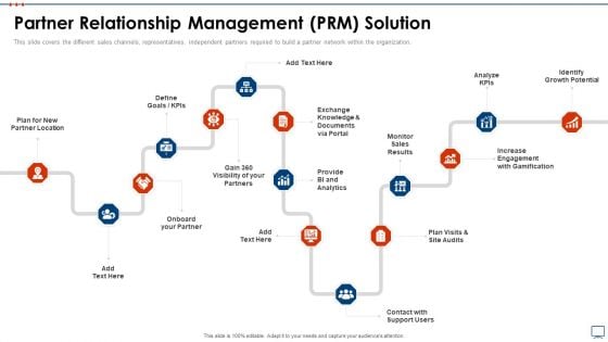 Strategic Business Plan Effective Tools Partner Relationship Management Prm Solution Diagrams PDF