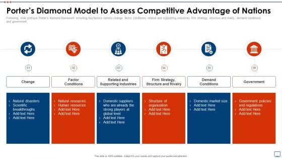 Strategic Business Plan Effective Tools Porters Diamond Model To Assess Competitive Infographics PDF