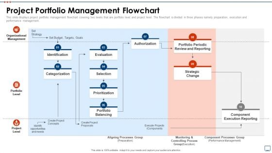 Strategic Business Plan Effective Tools Project Portfolio Management Flowchart Infographics PDF
