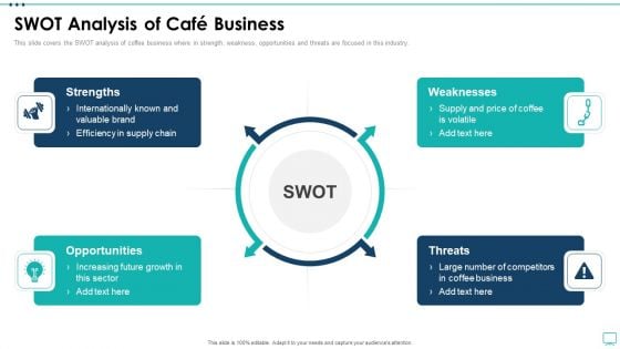 Strategic Business Plan Effective Tools SWOT Analysis Of Cafe Business Professional PDF