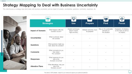 Strategic Business Plan Effective Tools Strategy Mapping To Deal With Business Uncertainty Portrait PDF