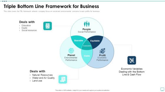 Strategic Business Plan Effective Tools Triple Bottom Line Framework For Business Introduction PDF