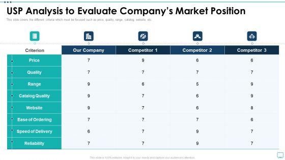 Strategic Business Plan Effective Tools Usp Analysis To Evaluate Companys Market Position Mockup PDF