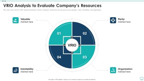 Strategic Business Plan Effective Tools VRIO Analysis To Evaluate Companys Resources Ppt Layouts Format PDF