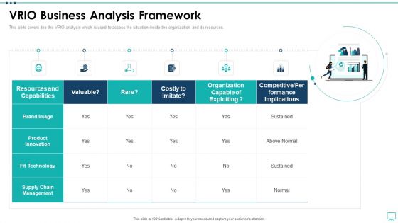 Strategic Business Plan Effective Tools VRIO Business Analysis Framework Ppt Infographics Vector PDF