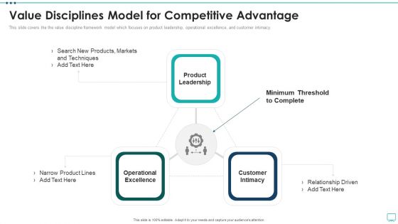 Strategic Business Plan Effective Tools Value Disciplines Model For Competitive Advantage Summary PDF