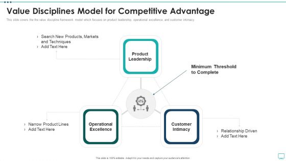 Strategic Business Plan Effective Tools Value Disciplines Model For Competitive Advantage Summary PDF Strategic Business Plan Effective Tools Value Disciplines Model For Competitive Advantage Summary PDF