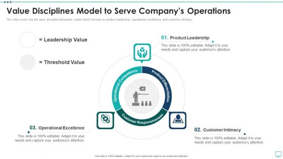 Strategic Business Plan Effective Tools Value Disciplines Model To Serve Companys Operations Formats PDF