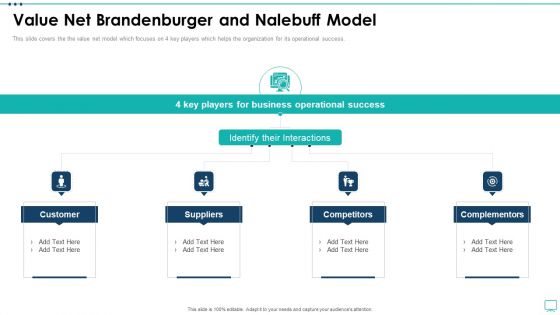 Strategic Business Plan Effective Tools Value Net Brandenburger And Nalebuff Model Demonstration PDF