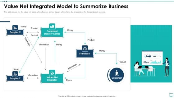 Strategic Business Plan Effective Tools Value Net Integrated Model To Summarize Business Pictures PDF