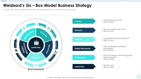 Strategic Business Plan Effective Tools Weisbords Six Box Model Business Strategy Ppt Icon Elements PDF
