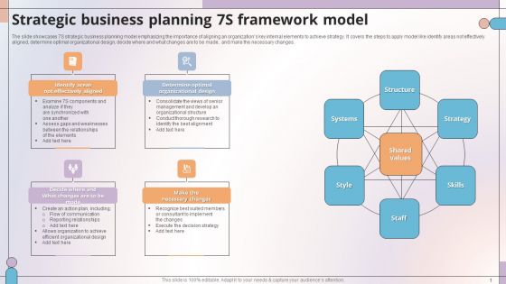 Strategic Business Planning 7S Framework Model Formats PDF