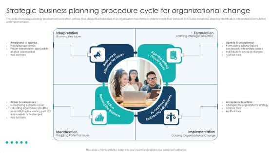 Strategic Business Planning Procedure Cycle For Organizational Change Background PDF