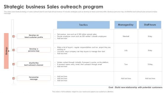 Strategic Business Sales Outreach Program Pictures PDF